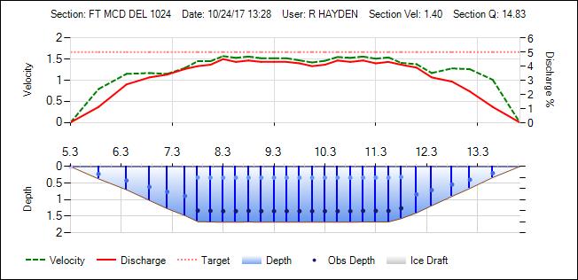 APPSampleOutput3Chart